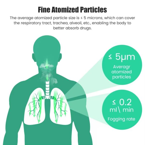 Handheld Silent Mesh Nebulizer - Image 6